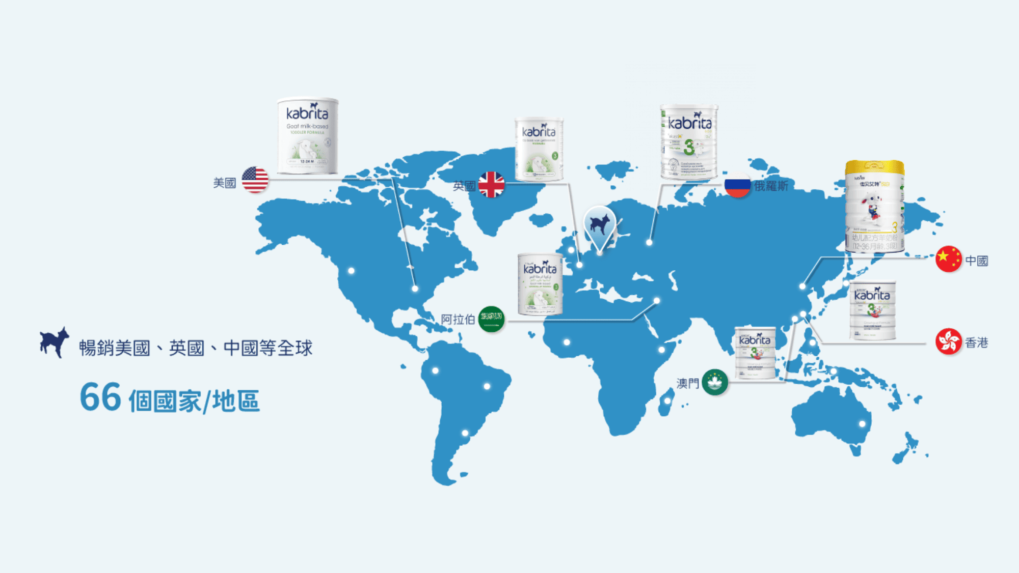 Kabrita佳貝艾特已於66個國家及地區同步銷售，並連續7年榮登全球羊奶粉銷量第一。